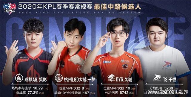 精彩的瞬间